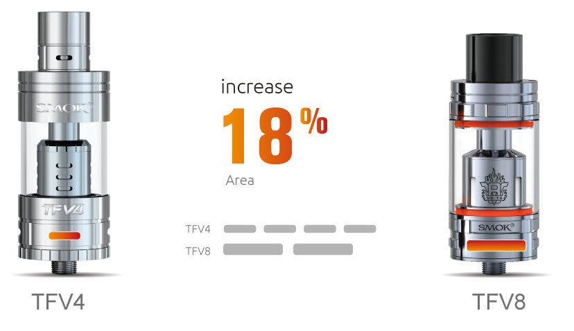 Smok TFV8 Tank The Cloud Beast