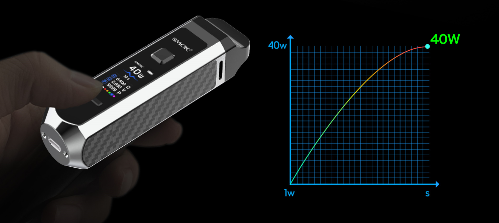 Smok RPM 40 Kit (The Real Pod Mod)