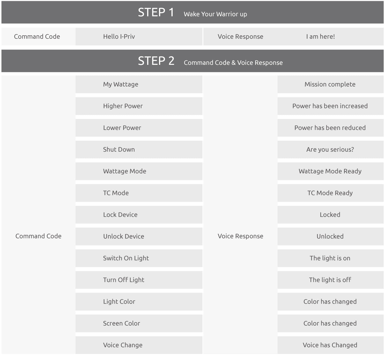 Smok I-Priv - Voice Control Vape