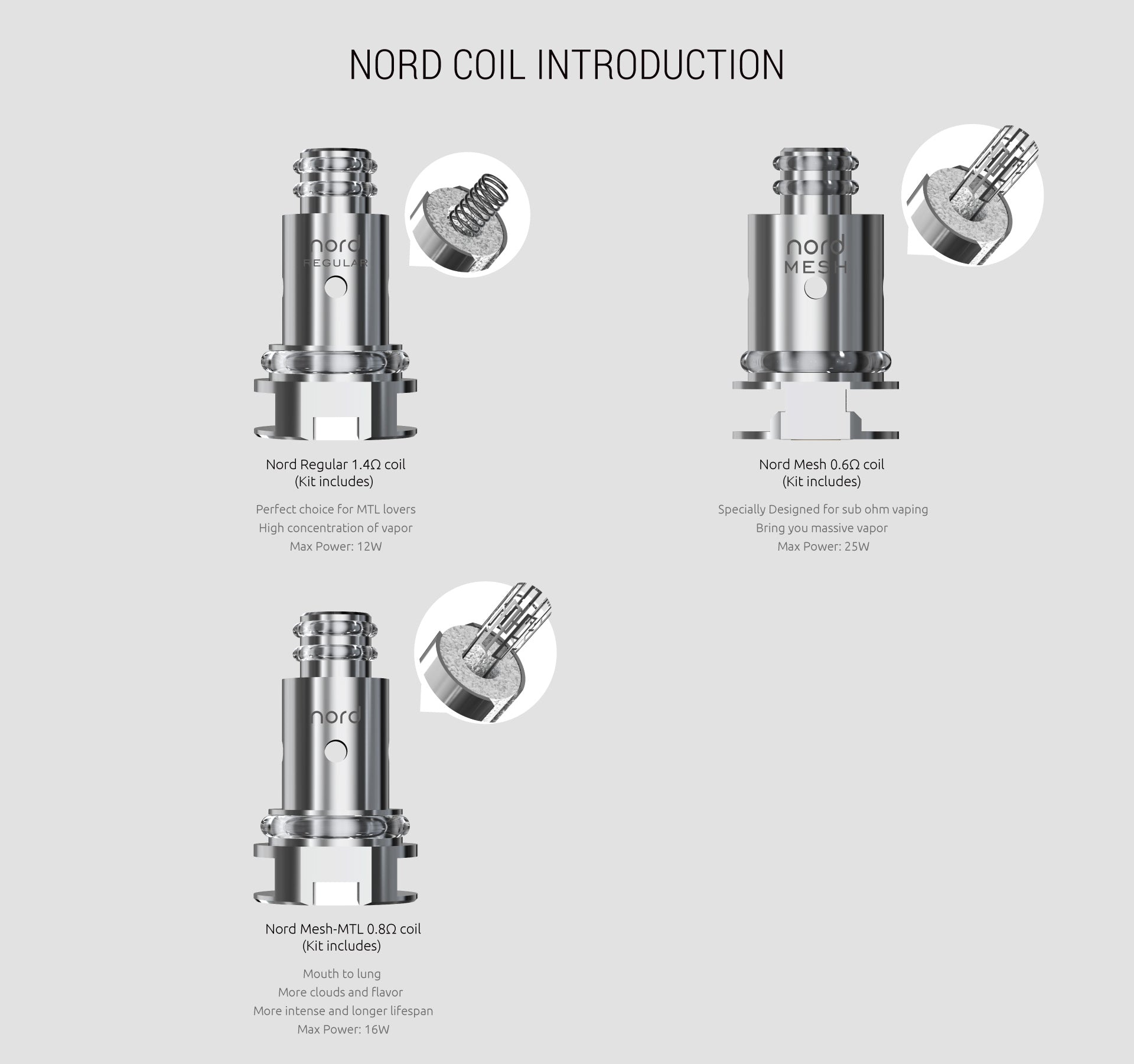 Smok Nord AIO 22