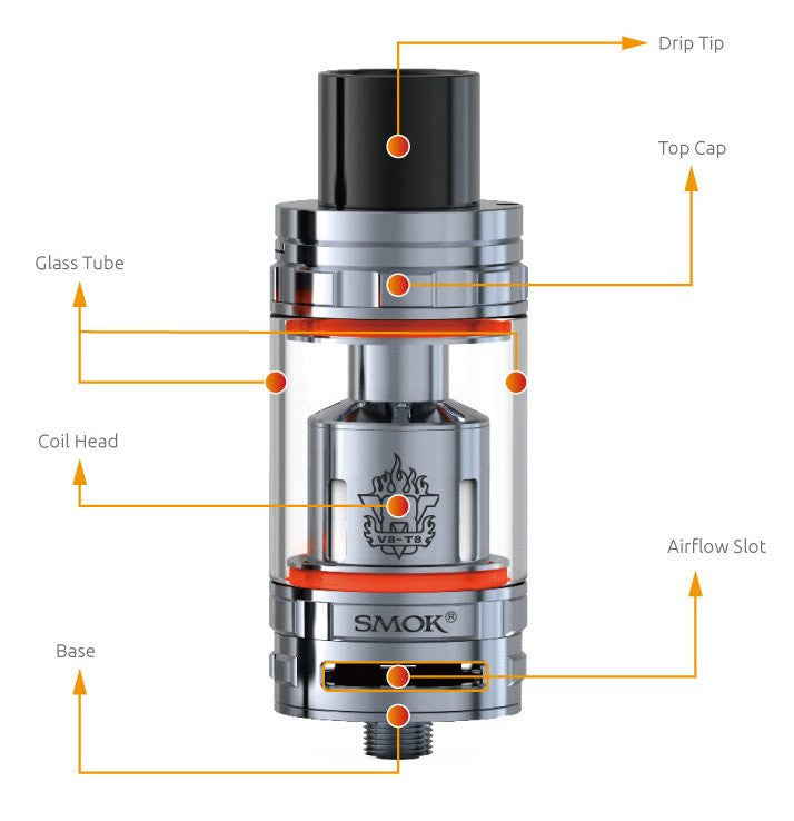 Smok TFV8 Tank The Cloud Beast