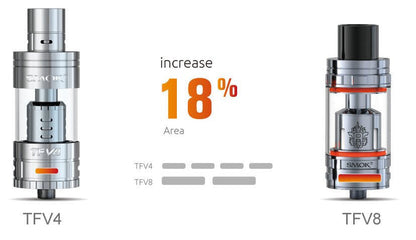 Smok TFV8 Tank The Cloud Beast