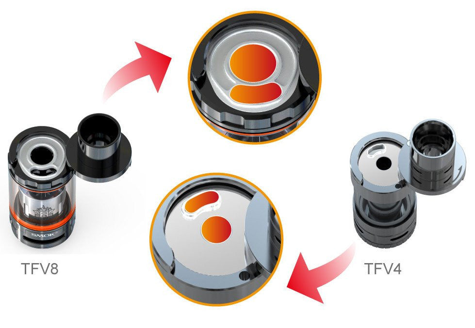 Smok TFV8 Tank The Cloud Beast