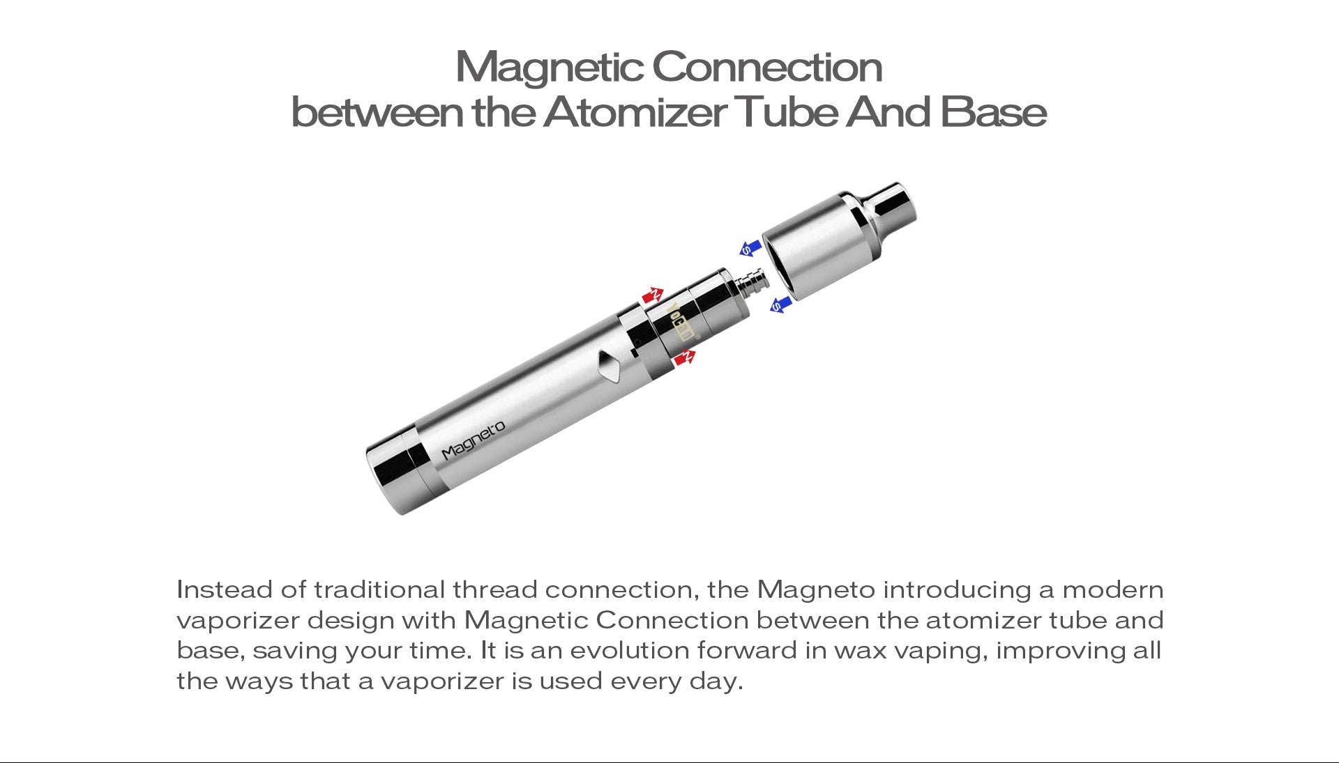 YOCAN MAGNETO 2020 KIT
