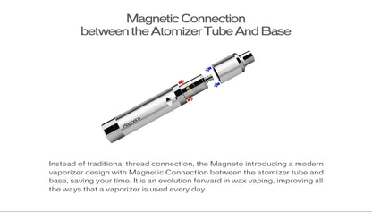 YOCAN MAGNETO 2020 KIT