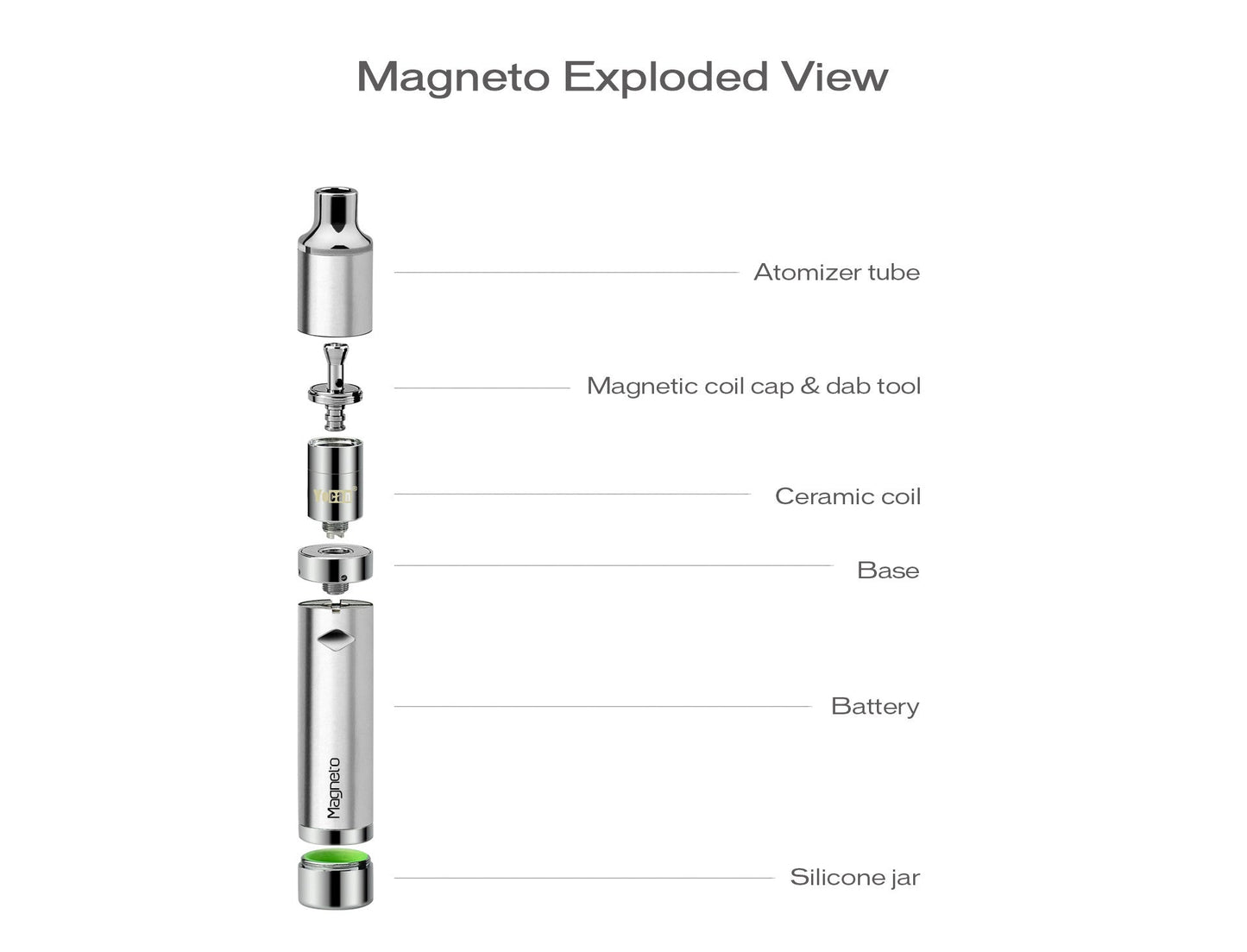 YOCAN MAGNETO 2020 KIT