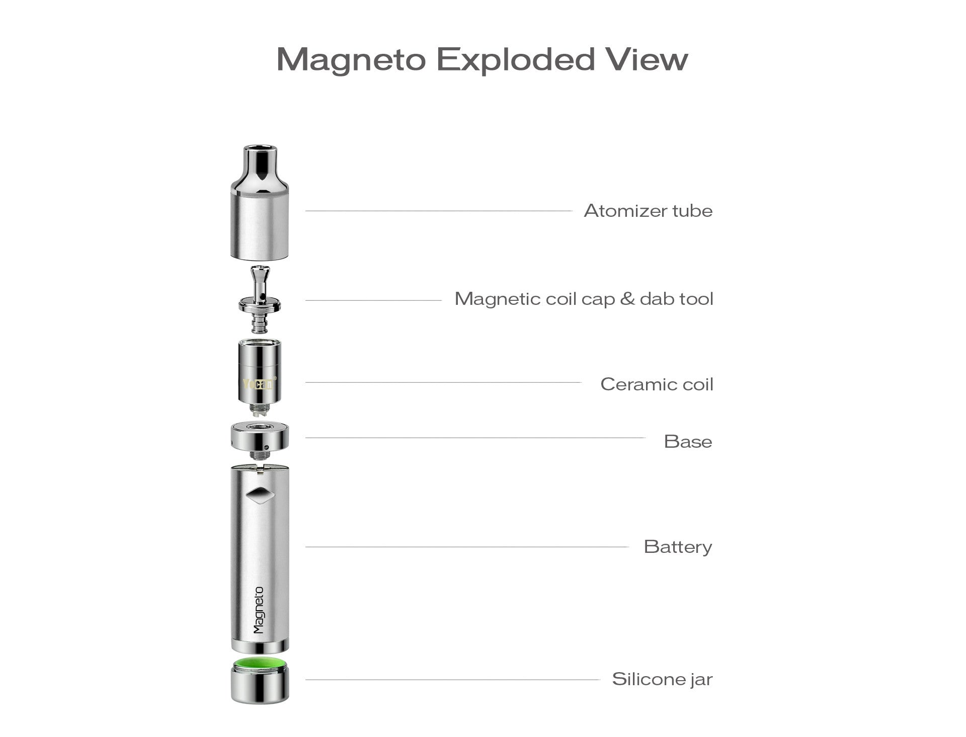 YOCAN MAGNETO 2020 KIT