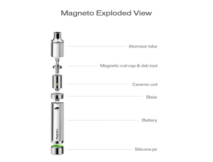 YOCAN MAGNETO 2020 KIT