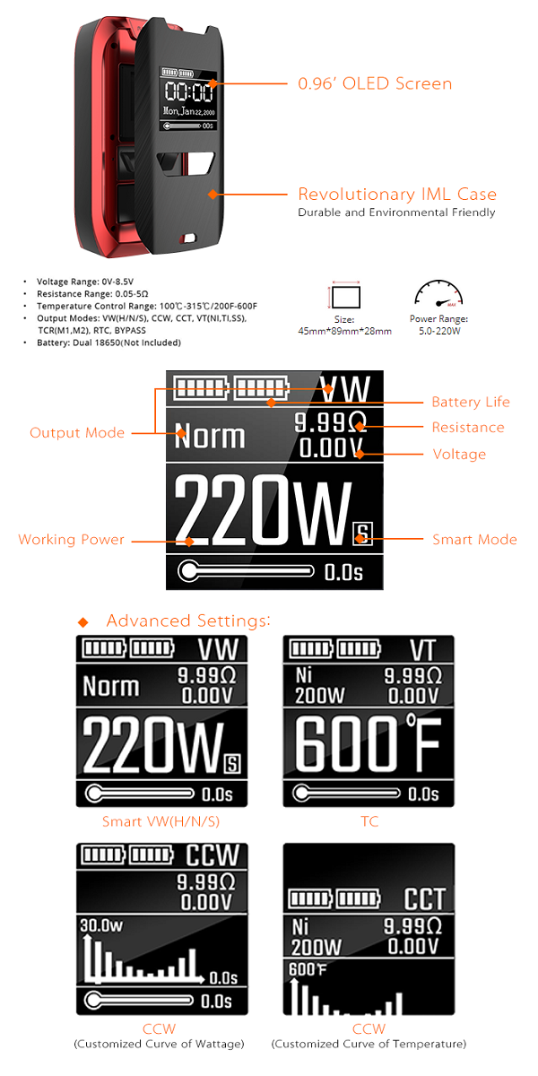 Vaporesso Revenger Kit