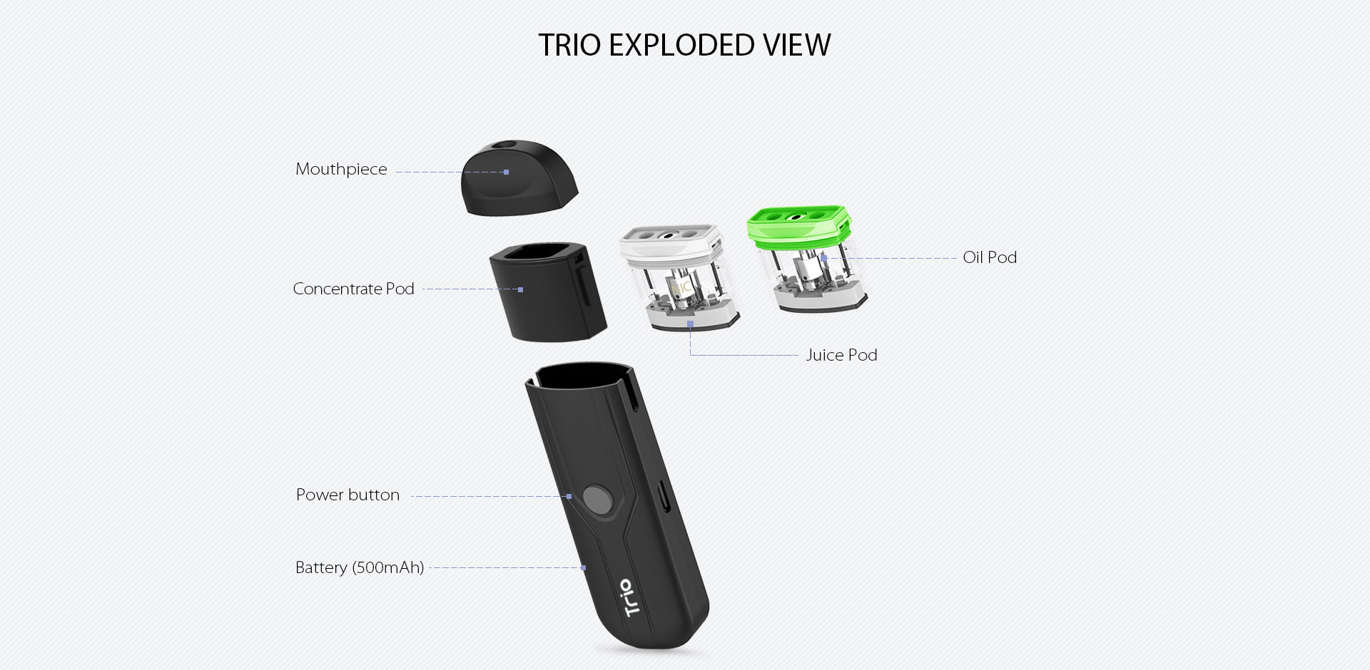 Yocan Trio 3-In-1 Kit