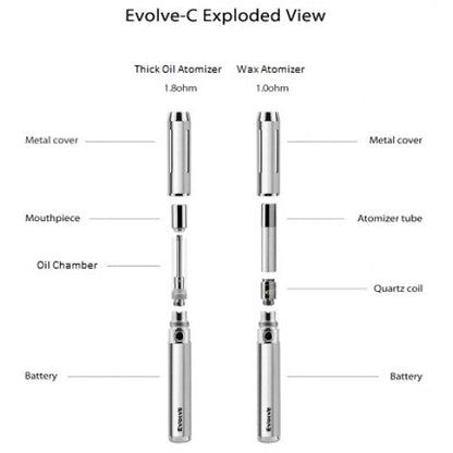 Yocan Evolve Plus 3 in 1 Kit Camouflage Edition