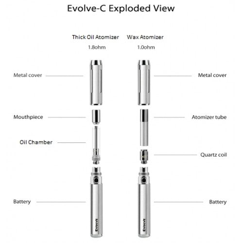 Yocan Evolve Plus 3 in 1 Kit Camouflage Edition